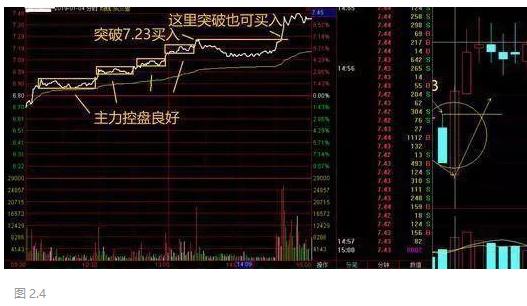主力拉升筹码分布_股票 筹码_主力吸筹筹码分布