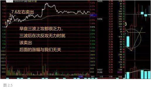 主力拉升筹码分布_股票 筹码_主力吸筹筹码分布