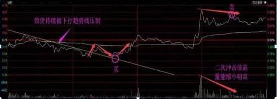 股票 筹码_主力吸筹筹码分布_主力拉升筹码分布