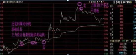 股票 筹码_主力吸筹筹码分布_主力拉升筹码分布