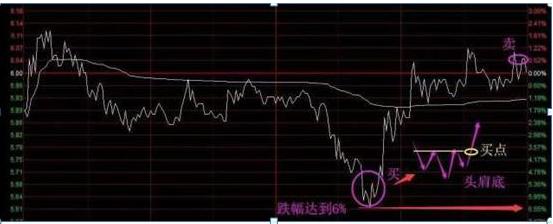 主力吸筹筹码分布_股票 筹码_主力拉升筹码分布