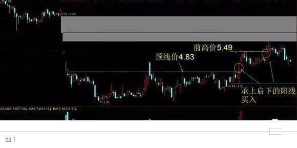 主力拉升筹码分布_股票 筹码_主力吸筹筹码分布