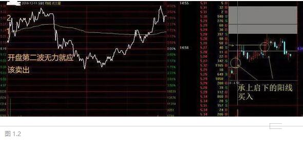 股票 筹码_主力吸筹筹码分布_主力拉升筹码分布