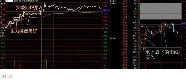 股票 筹码_主力吸筹筹码分布_主力拉升筹码分布