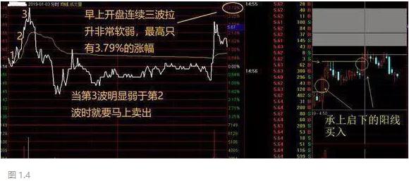 主力吸筹筹码分布_主力拉升筹码分布_股票 筹码
