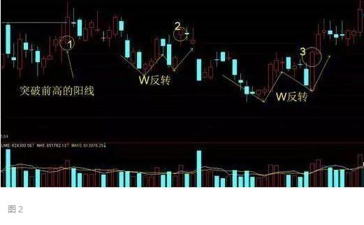 主力吸筹筹码分布_主力拉升筹码分布_股票 筹码