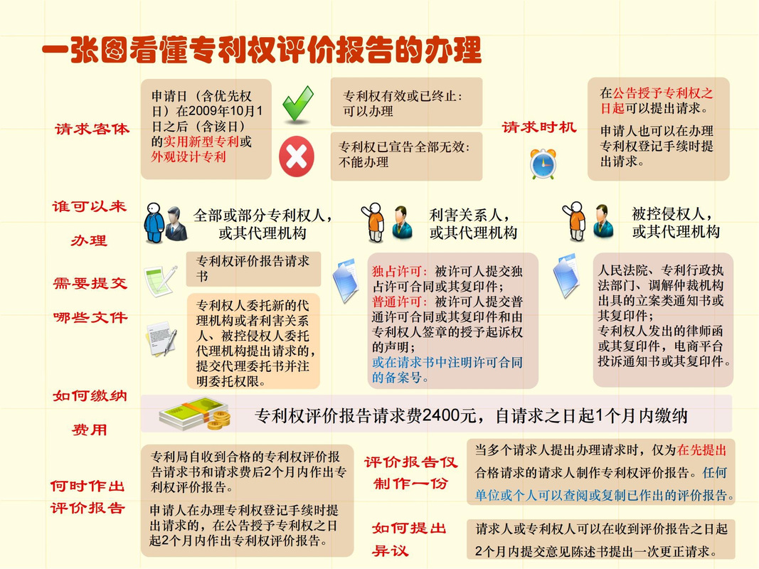 专利资产评估指导意见_知识产权评估公司_注册资产评估师专利资产评估要求
