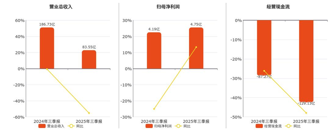 永安期货财务健康度_永安期货估值分析_期货投资分析通过率
