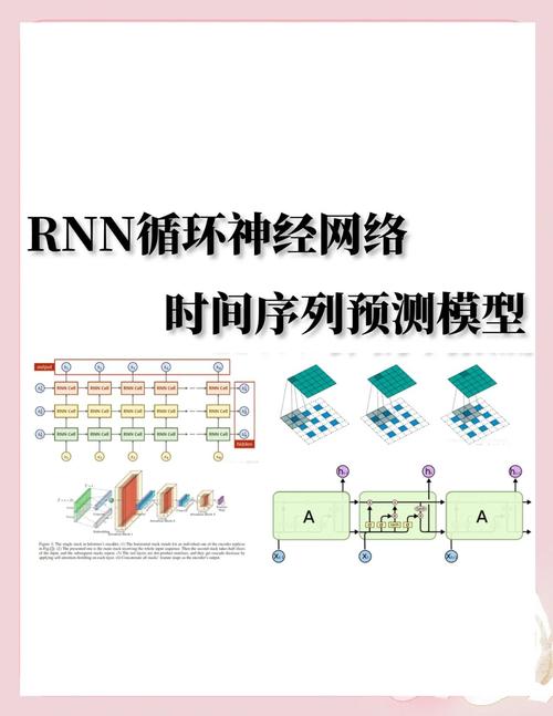混合神经网络在股指期货预测中效果如何？最新研究给你答案