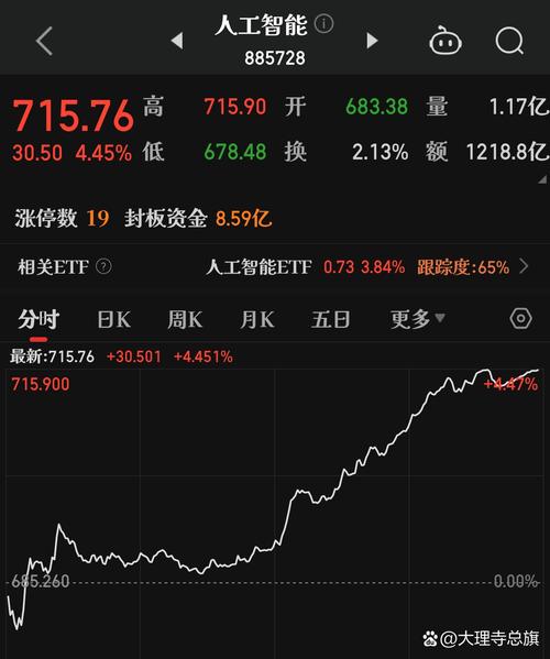 缩量普涨不慌资金换仓_股票今天大盘多少点_四大热点集体爆发硬逻辑支撑