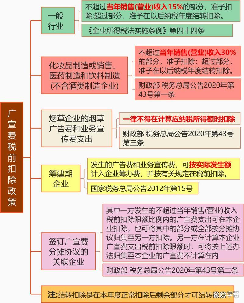 纳税调整与申报:新企业所得税汇算清缴实务操作指南_纳税申报操作手册_纳税申报实操2020