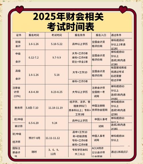 2025期货投资分析考试报名_2025期货投资分析考试报名_2025期货投资分析考试报名