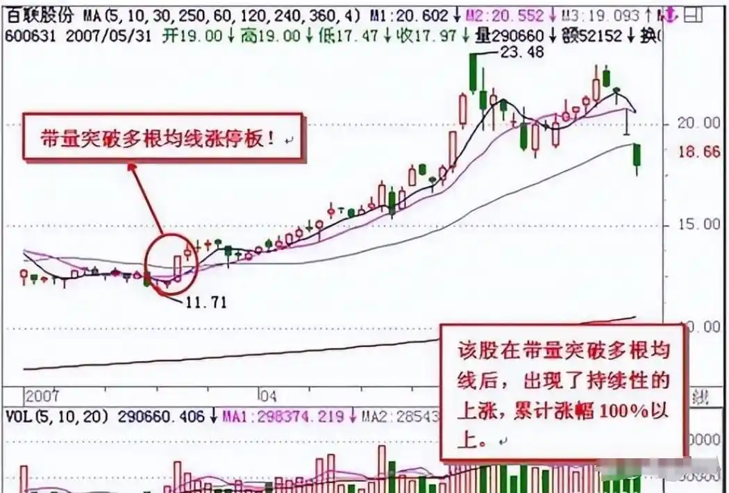 股票黑马形态_止损止盈交易策略_炒股高成长机会