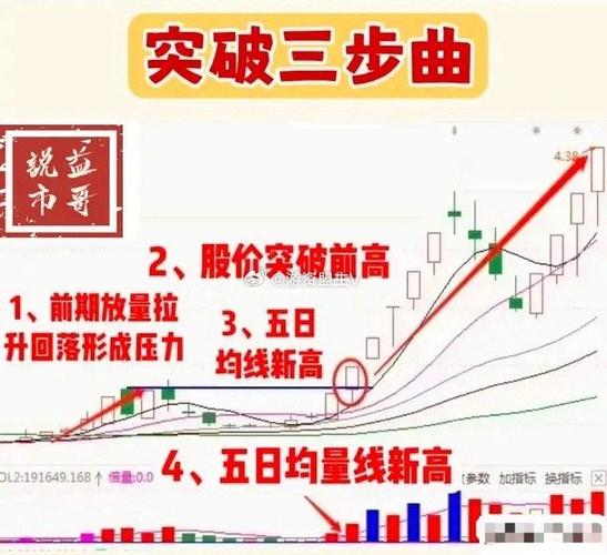 止损止盈交易策略_股票黑马形态_炒股高成长机会