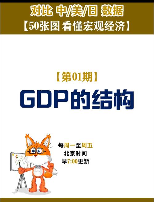 gdp可比价增长_财政收入占比影响因素_GDP与财政收入关系