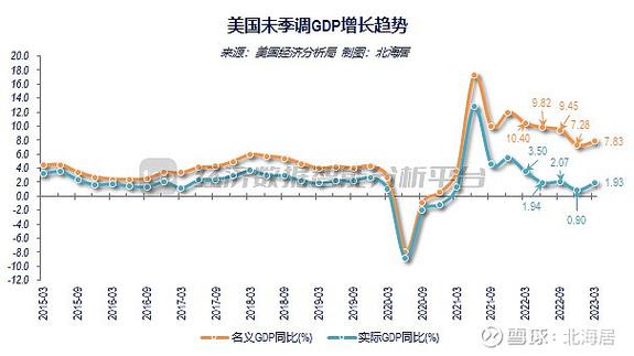 gdp可比价增长_国内生产总值解读_GDP增长速度分析