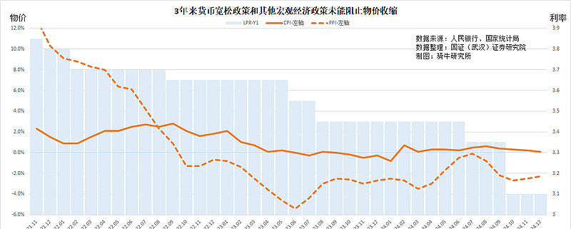 gdp可比价增长_宏观经济通缩与通胀矛盾现象_中国恩格尔系数与消费结构