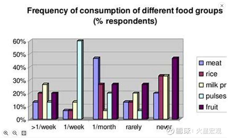 gdp可比价增长_中国恩格尔系数与消费结构_宏观经济通缩与通胀矛盾现象