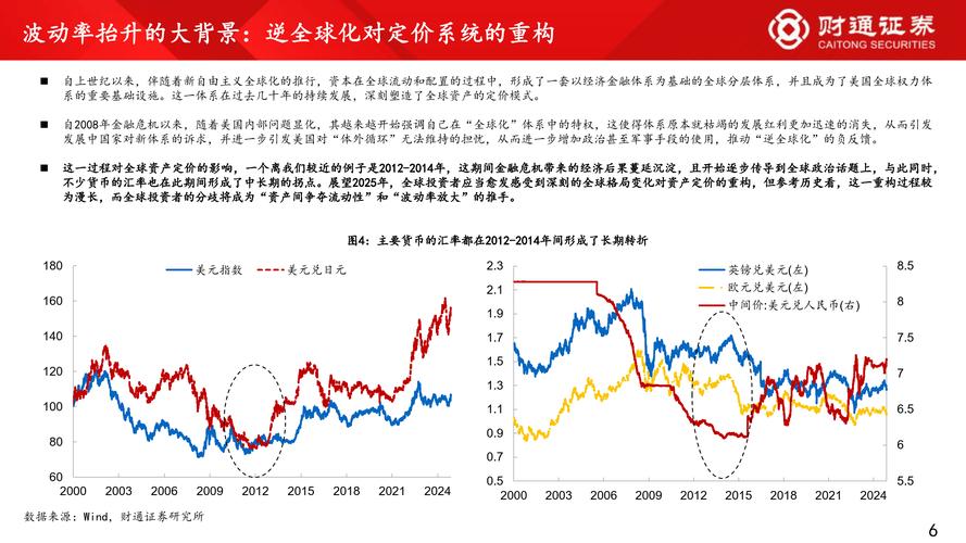 gdp可比价增长_宏观经济通缩与通胀矛盾现象_中国恩格尔系数与消费结构