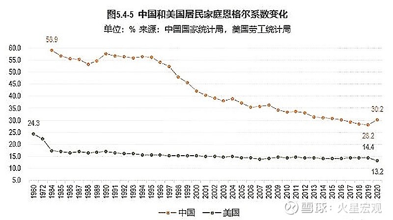 宏观经济通缩与通胀矛盾现象_gdp可比价增长_中国恩格尔系数与消费结构