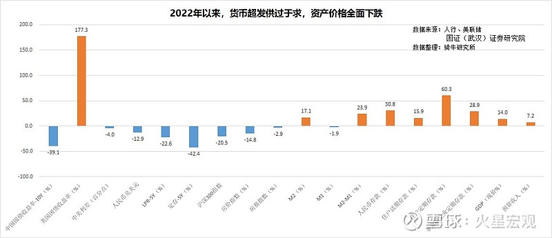 宏观经济通缩与通胀矛盾现象_gdp可比价增长_中国恩格尔系数与消费结构