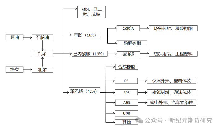 6月27日大商所发布通知！纯苯期货期权7月8日挂牌交易啦