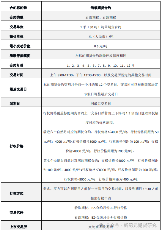纯苯期货上市时间_期货基础知识pdf_纯苯期货合约介绍