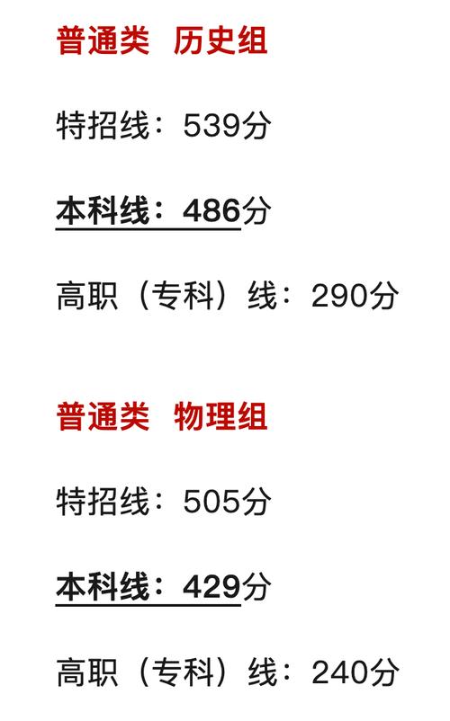 江西省高考文科生历年分数线_2025年江西省高考文科生分数线预估_2025江西省录取分数线