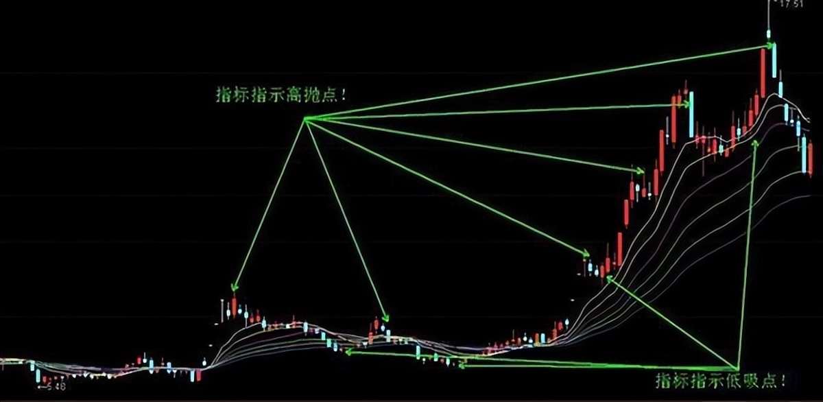 长期稳定收益策略_散户炒股日记:股市翻倍赚钱秘诀_股票交易系统优化
