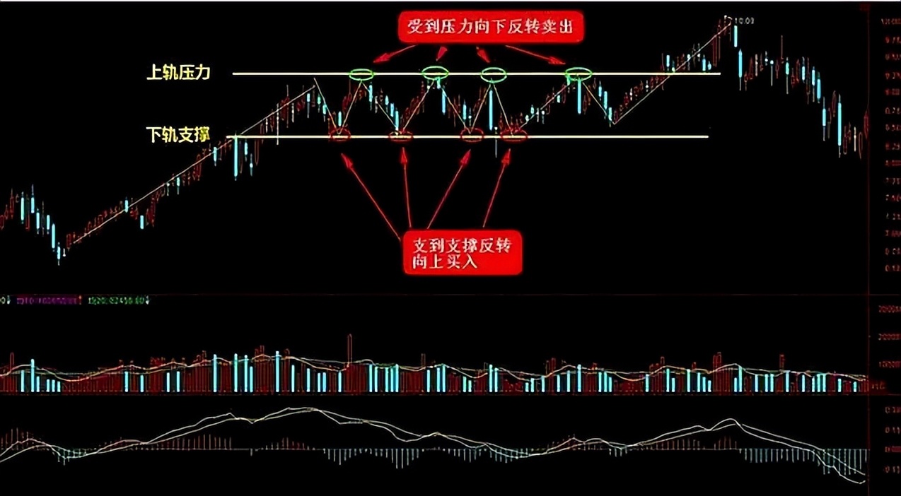 散户炒股日记:股市翻倍赚钱秘诀_长期稳定收益策略_股票交易系统优化
