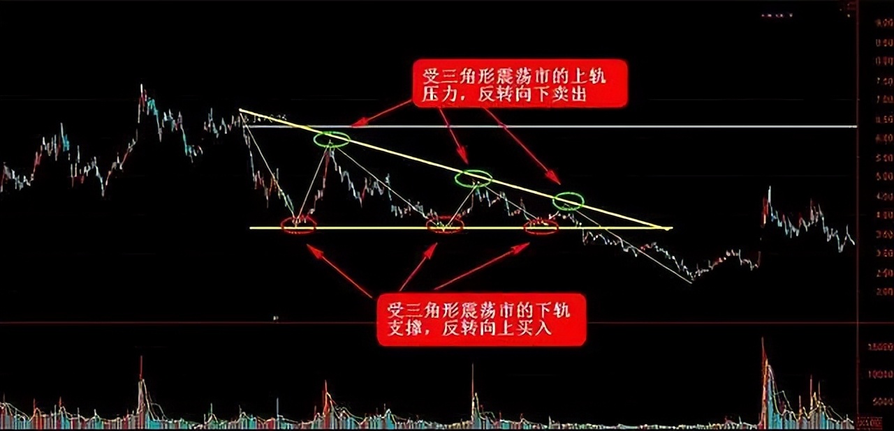 散户炒股日记:股市翻倍赚钱秘诀_股票交易系统优化_长期稳定收益策略