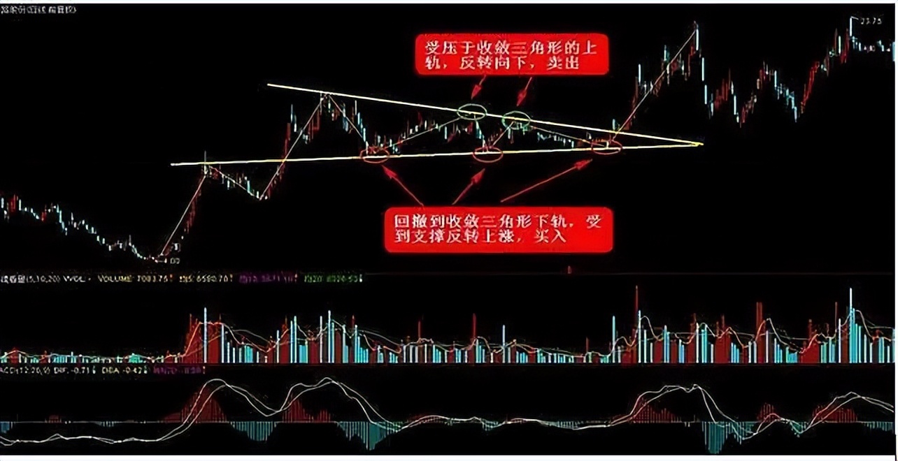 散户炒股日记:股市翻倍赚钱秘诀_长期稳定收益策略_股票交易系统优化