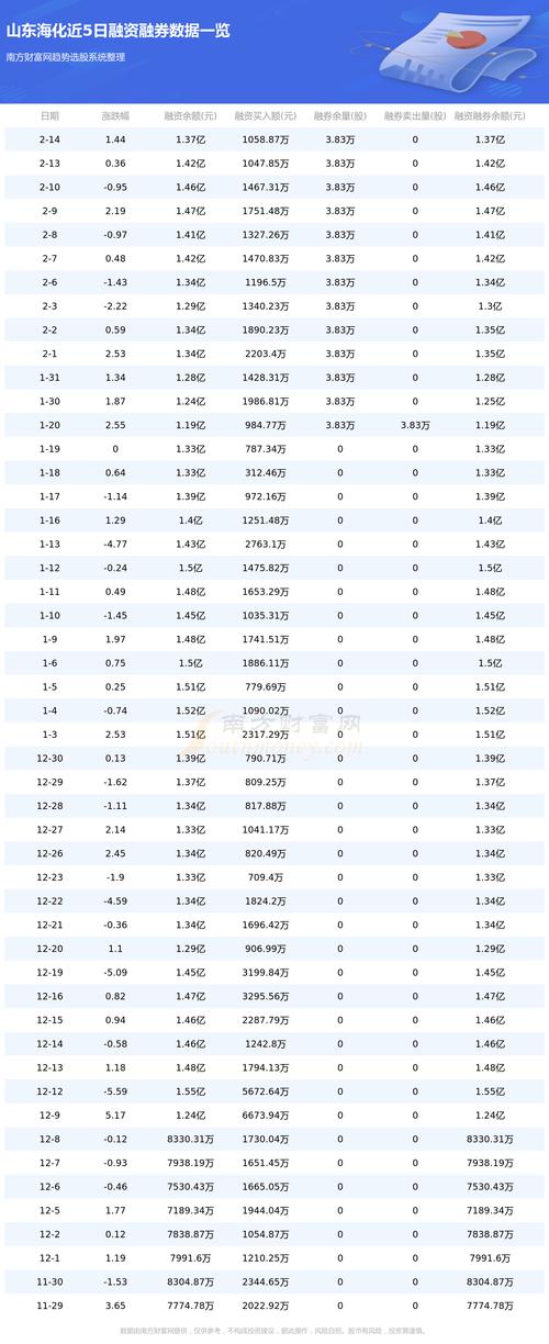 山东海化近5日资金流向分析_股票山东海化现价格_山东海化股票资金流向