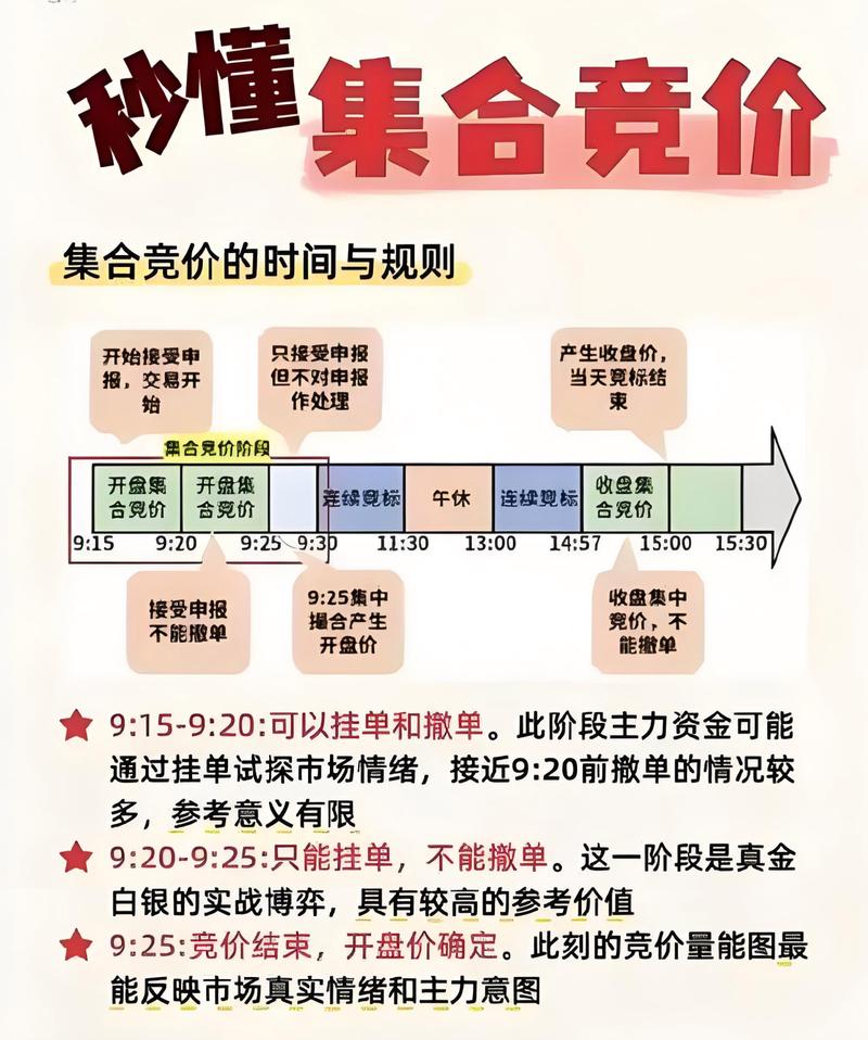 2点半后不能买股票_股票集合竞价技巧_如何通过集合竞价分析市场情绪