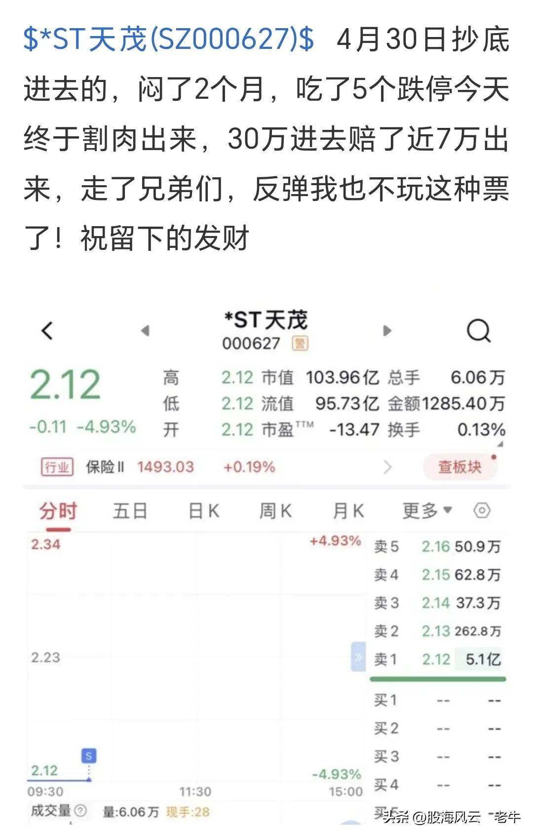 抄底风险_天茂集团退市_股票退市股民损失多大