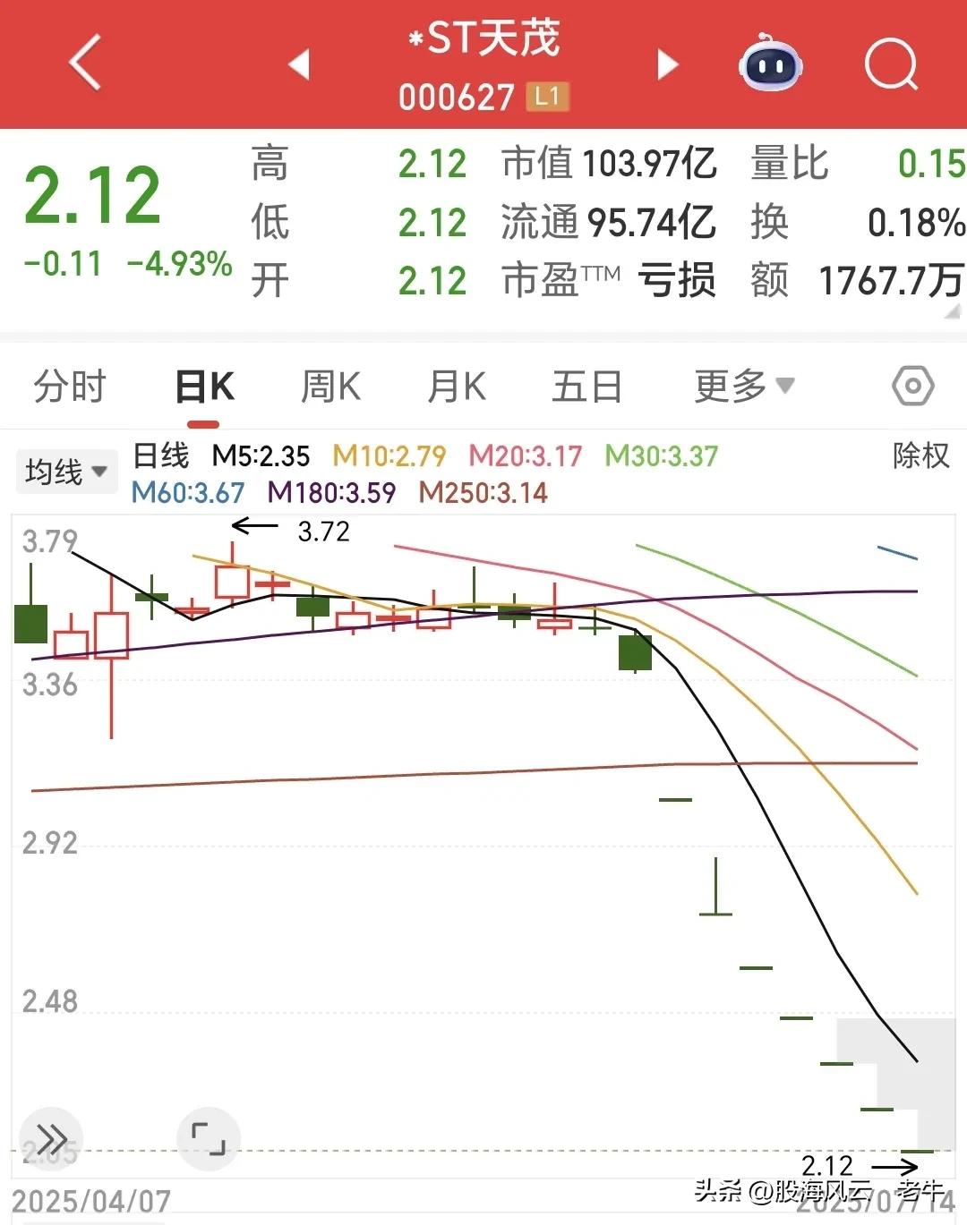 天茂集团退市_抄底风险_股票退市股民损失多大