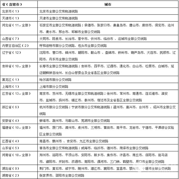 全国交通一卡通 岭南通_全国交通一卡通 广东_招商信用卡有带羊城通功能吗