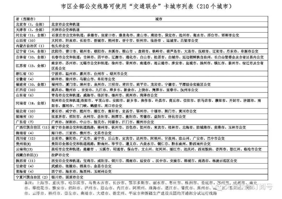 羊城通全国交通一卡通使用范围_全国一卡通羊城通纪念卡_招商信用卡有带羊城通功能吗