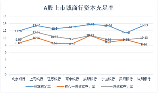 南京银行最新股价_南京银行资本充足率分析_南京银行定增被否原因