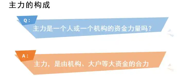 股票投资必看！主力资金动向全解析及投资指导方法