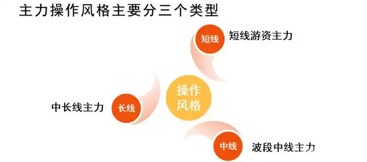 如何检测主力资金动向_短线操作看主力资金行吗_短线游资主力投资策略