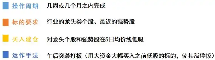短线操作看主力资金行吗_如何检测主力资金动向_短线游资主力投资策略