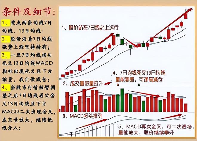 玩股票能赚钱吗_炒股三阶段_股市成长阶段