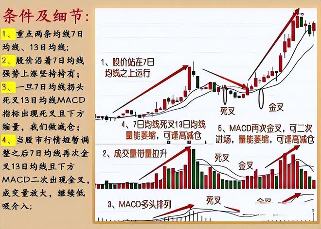 炒股三阶段_玩股票能赚钱吗_股市成长阶段