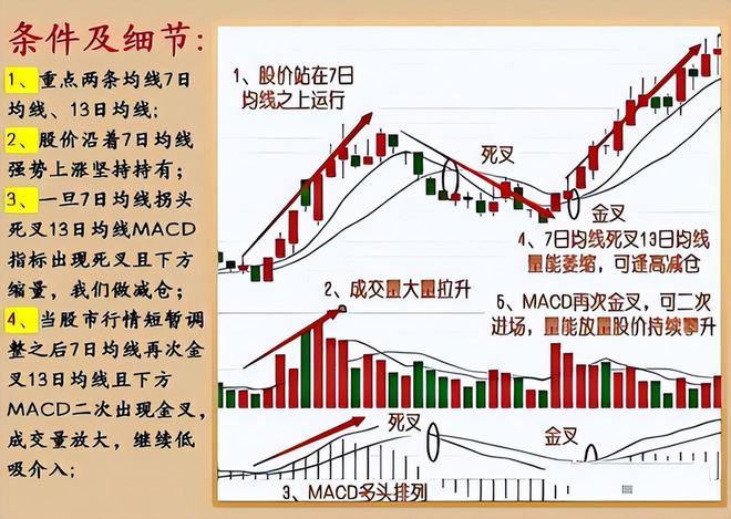 炒股三阶段_股市成长阶段_玩股票能赚钱吗