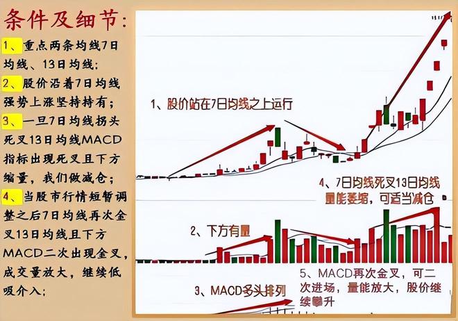 玩股票能赚钱吗_炒股三阶段_股市成长阶段