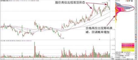 中线波段操作技巧_股票 筹码_短线交易止损策略