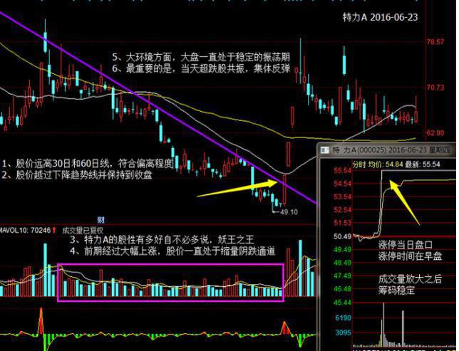 中线波段操作技巧_股票 筹码_短线交易止损策略