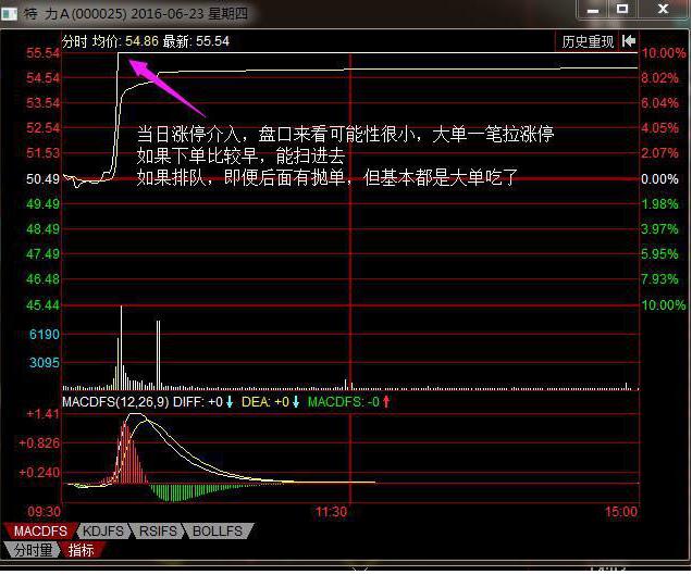 短线交易止损策略_股票 筹码_中线波段操作技巧
