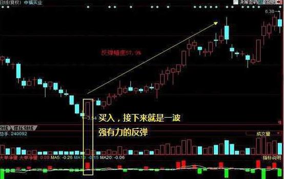 中线波段操作技巧_短线交易止损策略_股票 筹码